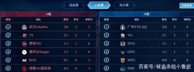 首次！跨平台举办王者荣耀码友联赛 虎牙战队全名单出炉